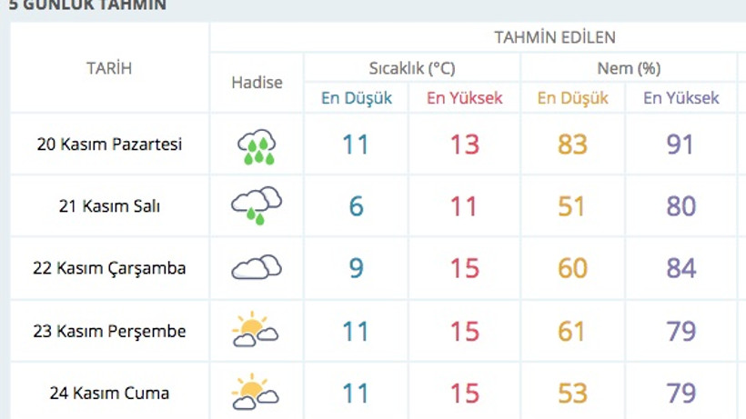 istanbul saatlik hava durumu saat 21 00 a kadar medyafaresi com mobil