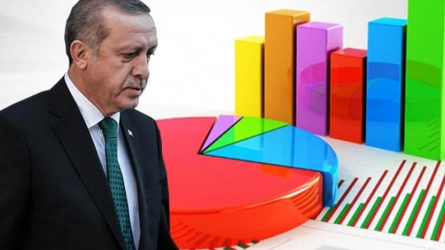 Erdoğan mı İmamoğlu mu? Çarpıcı anket sonuçları... - Resim: 2