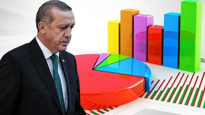 Şok anket: Davutoğlu ve Babacan'ın oylarının toplamı yüzde 3 çıktı - Resim: 1