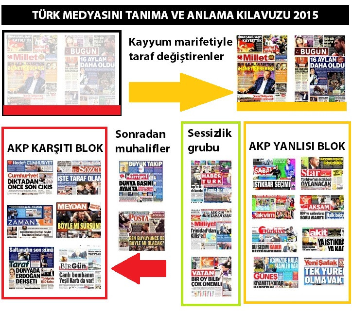 Türkiye'de hangi gazete kimin tarafında? - Resim: 1