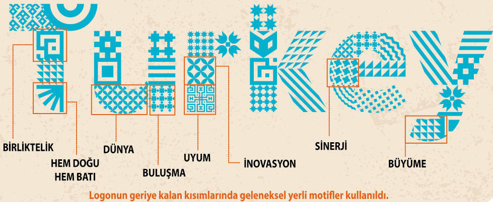 Türkiye logosunda gizlenmiş 8 sır - Resim: 1
