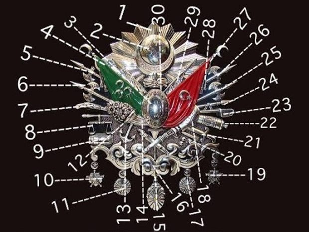 Osmanlı armasındaki 30 gizemli sembol - Resim: 2