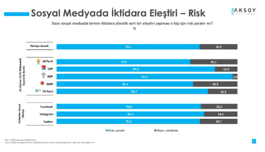Anketlerdeki Endişenin Sebebi Belli Oldu: AKP ve MHP Seçmeni De Riskli Görüyor - Resim: 1