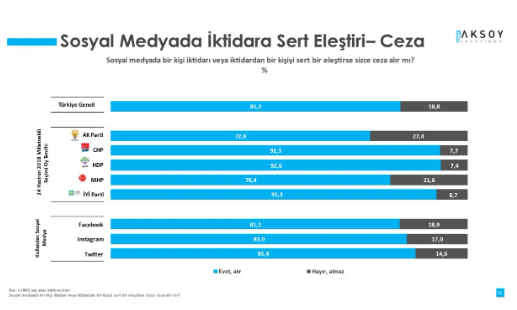 Anketlerdeki Endişenin Sebebi Belli Oldu: AKP ve MHP Seçmeni De Riskli Görüyor - Resim: 2