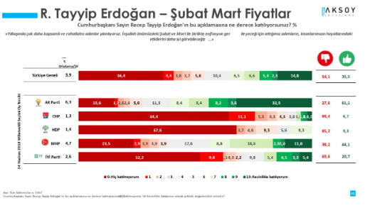 Anketlerdeki Endişenin Sebebi Belli Oldu: AKP ve MHP Seçmeni De Riskli Görüyor - Resim: 3