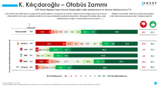 Anketlerdeki Endişenin Sebebi Belli Oldu: AKP ve MHP Seçmeni De Riskli Görüyor - Resim: 4