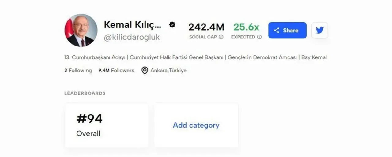 İşte Türkiye'nin En Etkili Twitter Sayfaları