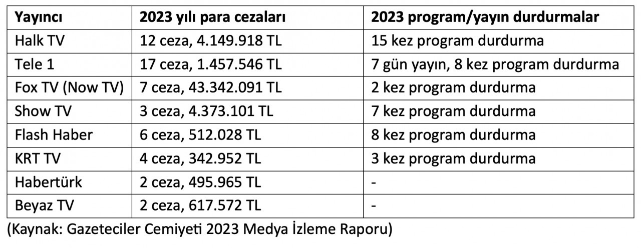 Ровно 43,3 миллиона турецких лир: RTÜK наложил самые крупные штрафы на NOW TV!  Эбубекир Шахин за работой!