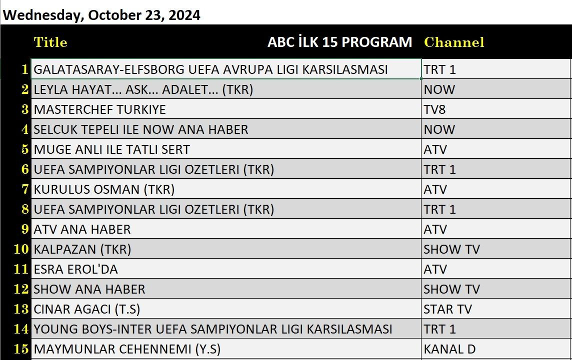 23 Ekim 2024 reyting sonuçları: Leyla Hayat Aşk Adalet, Galatasaray Elfsborg, NOW Haber, Masterchef