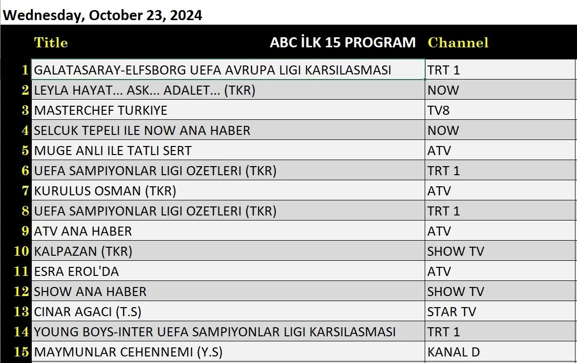 23 Ekim 2024 reyting sonuçları: Leyla Hayat Aşk Adalet, Galatasaray Elfsborg, NOW Haber, Masterchef