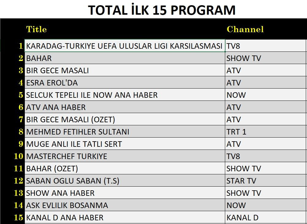19 Kasım 2024 reyting sonuçları: Karadağ Türkiye Milli Maçı, Bahar, Bir Gece Masalı
