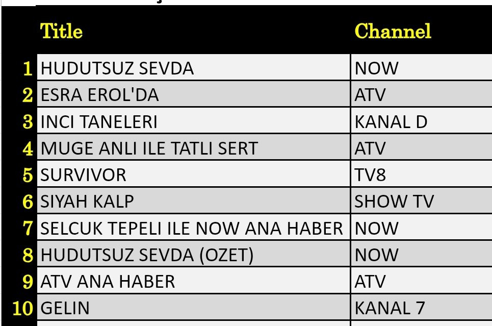 10 Nisan 2025 reyting sonuçları: Hudutsuz Sevda, İnci Taneleri, Survivor, Esra Erol, Müge Anlı