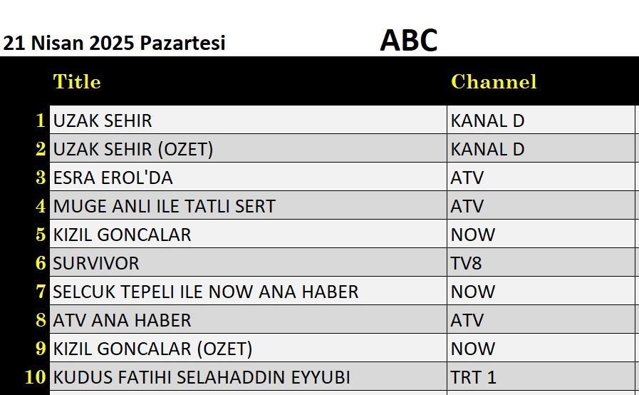 21 Nisan 2025 reyting sonuçları: Uzak Şehir, Esra Erol, Müge Anlı, Kızıl Goncalar