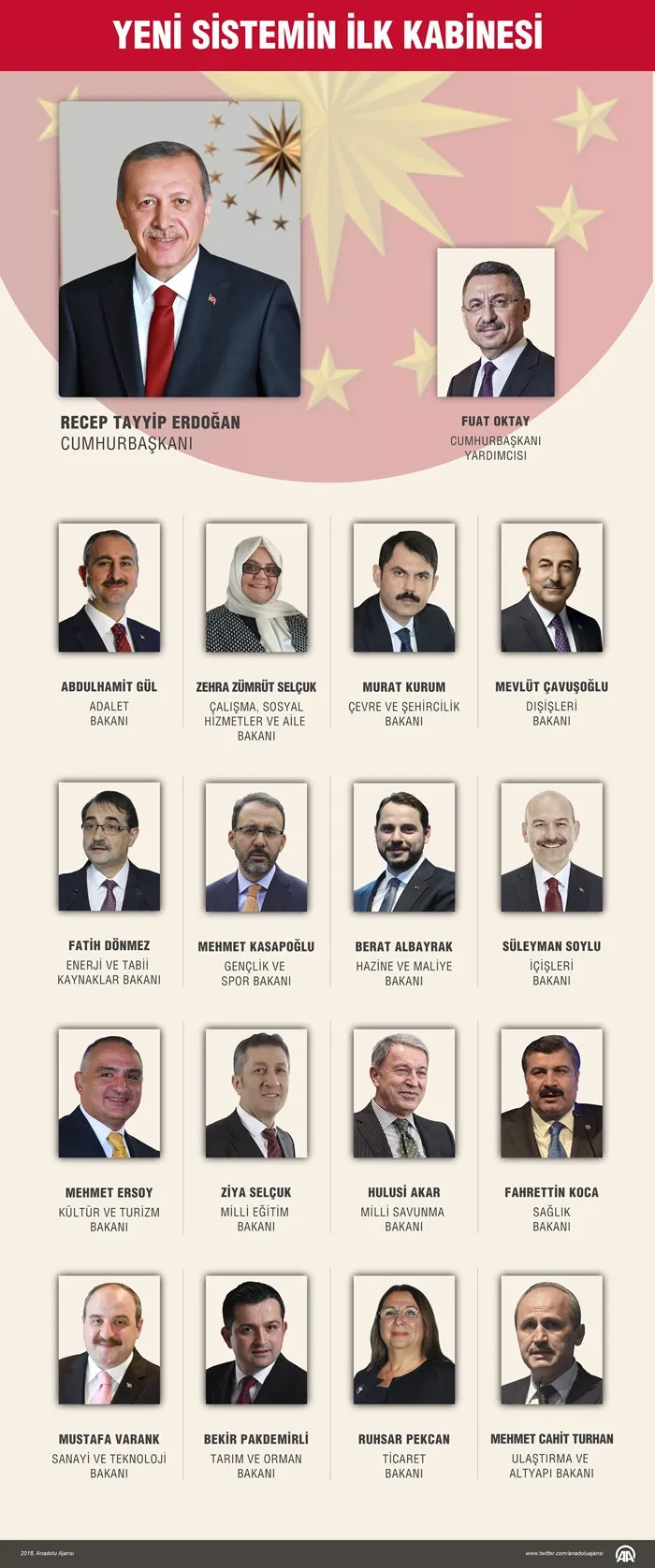 Erdoğan yeni kabineyi açıkladı! İşte Türkiye'nin yeni yönetim kadrosu