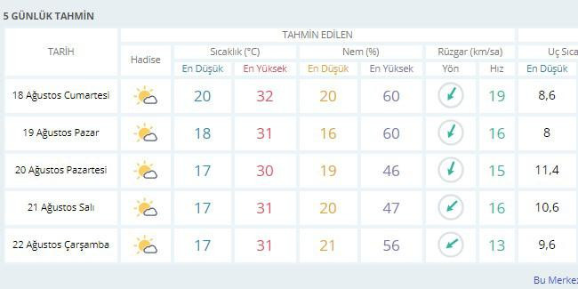 Kurban Bayramı'nda hava nasıl olacak? Meteoroloji'den resmi açıklama geldi