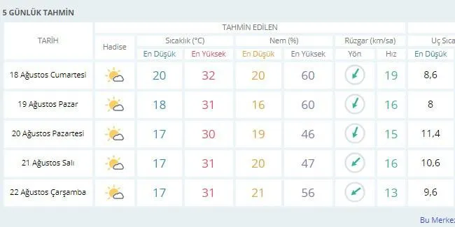 Kurban Bayramı'nda hava nasıl olacak? Meteoroloji'den resmi açıklama geldi
