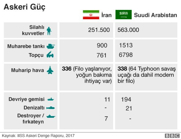 İran ile Suudi Arabistan savaşırsa neler olur? - Resim: 4