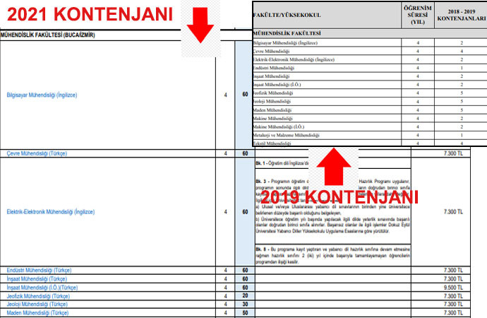 9 Eylül Üniversitesi’nde Kontenjan Skandalı - Resim: 2