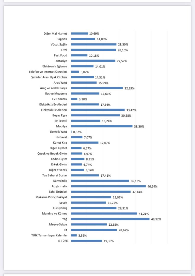 Son Dakika: TÜİK'ten Önce Gerçek Enflasyonu ENAG Açıkladı: Yüzde 82,81 - Resim: 1