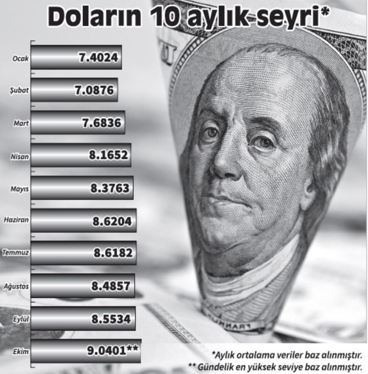 AKP Sahte Büyüme Tabloları için Kredilerin Musluklarını Açacak - Resim: 1