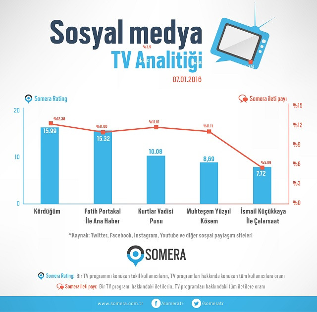 Kördüğüm ilk bölümüyle sosyal medyada olay oldu - Resim: 1