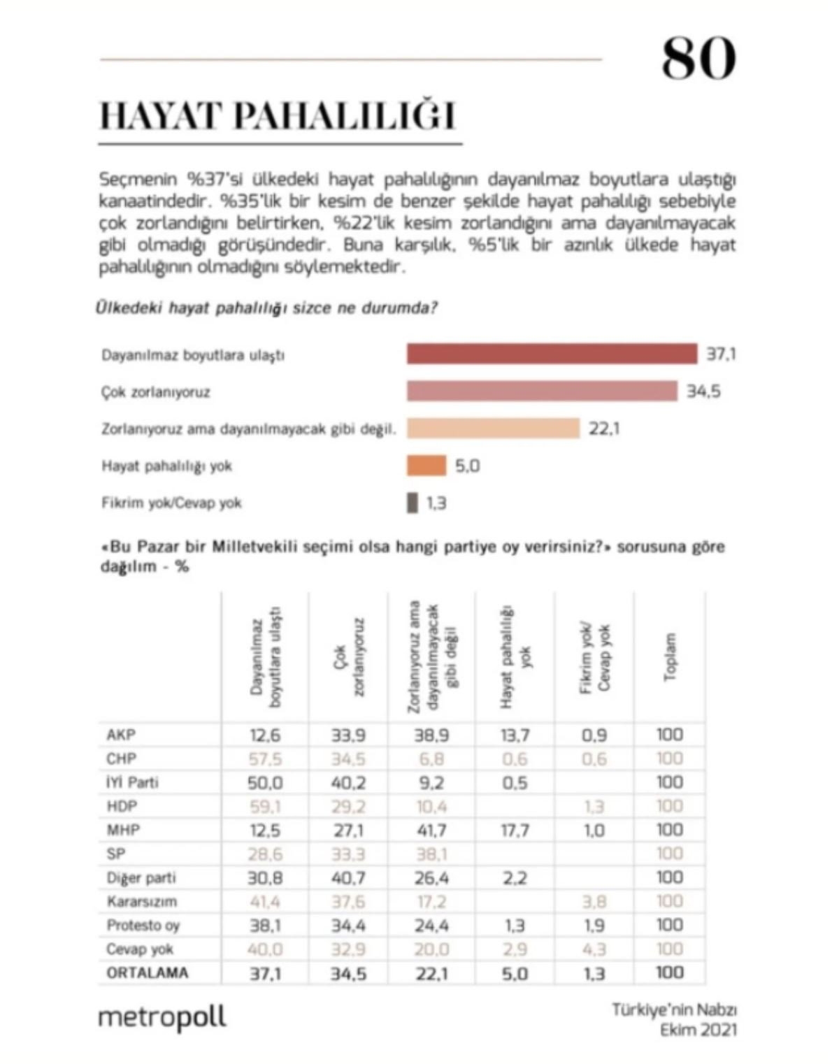 AKP ve MHP Seçmeninden Şok Anket: Oran Yüzde 95! - Resim: 1