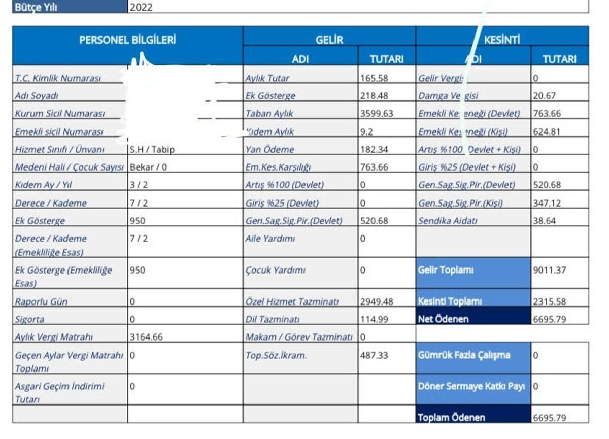 Hekimler Yoksul Maaşı İstiyor - Resim: 1