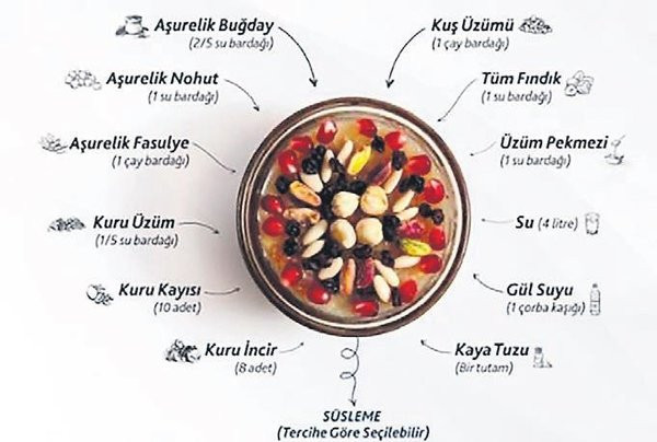 Hıncal Uluç Sabah'taki Köşesinde Emine Hanım'dan Aşure Tarifi Verdi - Resim: 1