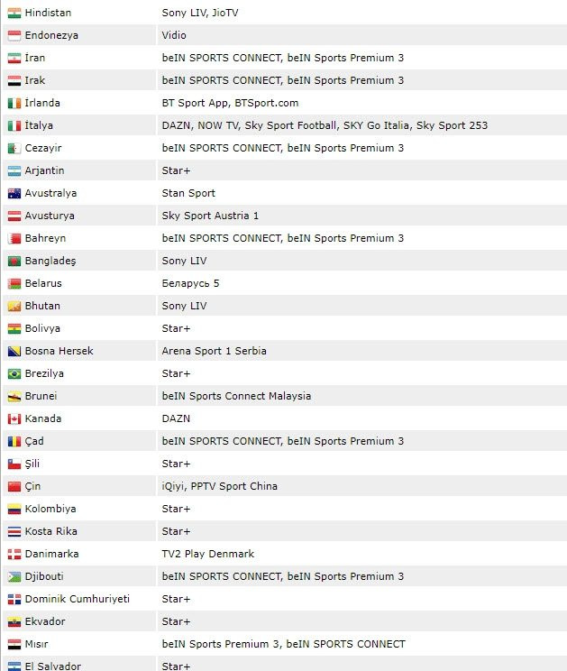 Lazio Galatasaray Maçını Şifresiz ve Canlı Yayınlayan Kanallar! Galatasaray UEFA Maçı İzle - Resim: 1