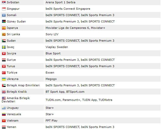 Lazio Galatasaray Maçını Şifresiz ve Canlı Yayınlayan Kanallar! Galatasaray UEFA Maçı İzle - Resim: 2