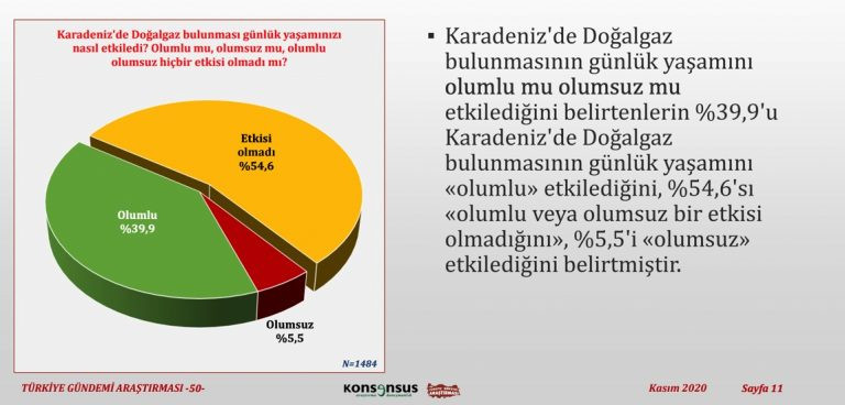 Halkın yüzde 74,7'si tarikatlar kapatılsın diyor - Resim: 3