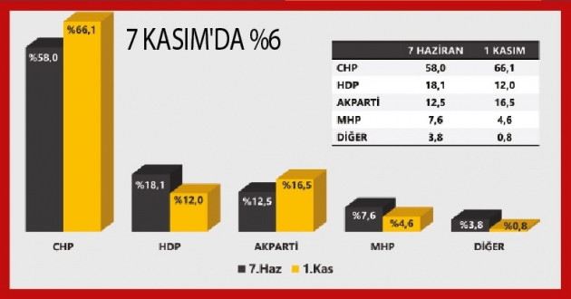 Nişantaşı ve Bebek'te HDP'ye destek dibe vurdu - Resim: 1