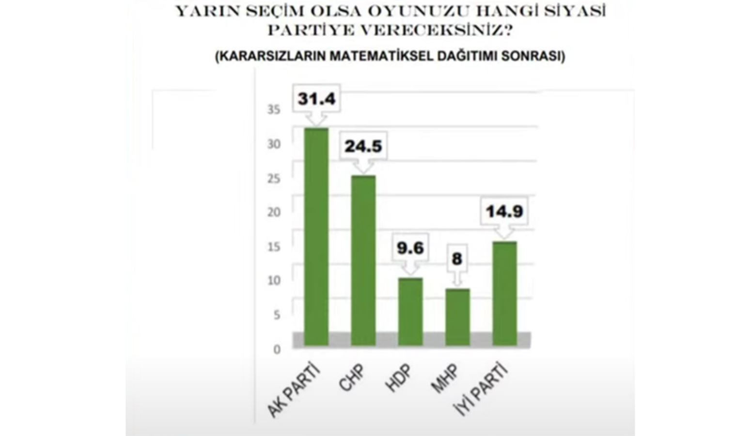 Canlı Yayında Açıkladı: AKP ve MHP'yi Üzecek Anket - Resim: 1