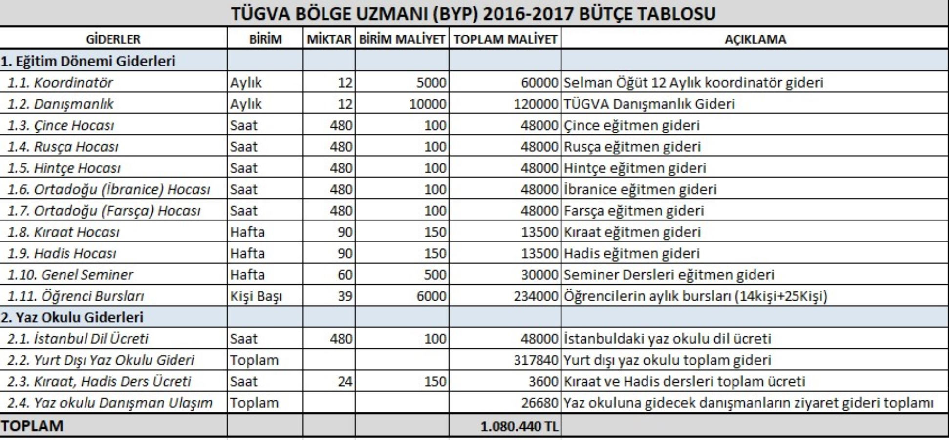 Pelikancı Selman Öğüt'e TÜGVA'dan Maaş Bağlanmış - Resim: 1