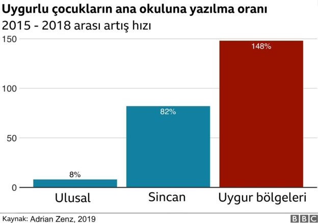 BBC’den Erdoğan’a mesaj gibi haber! İngiltere Uygurları Türkiye’den daha mı çok seviyor? - Resim: 1