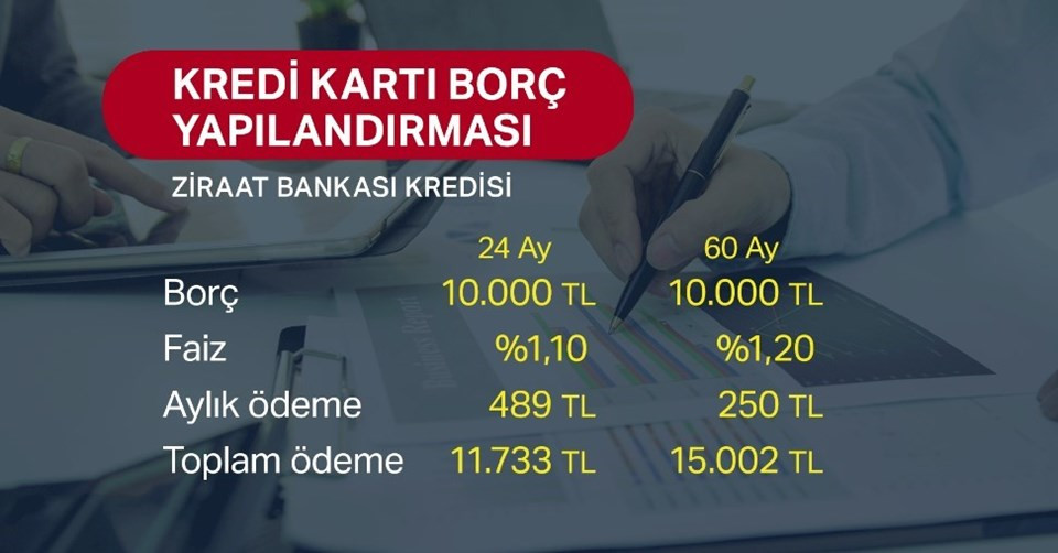 Cumhurbaşkanı Erdoğan'dan kredi borçlularına müjde - Resim: 1