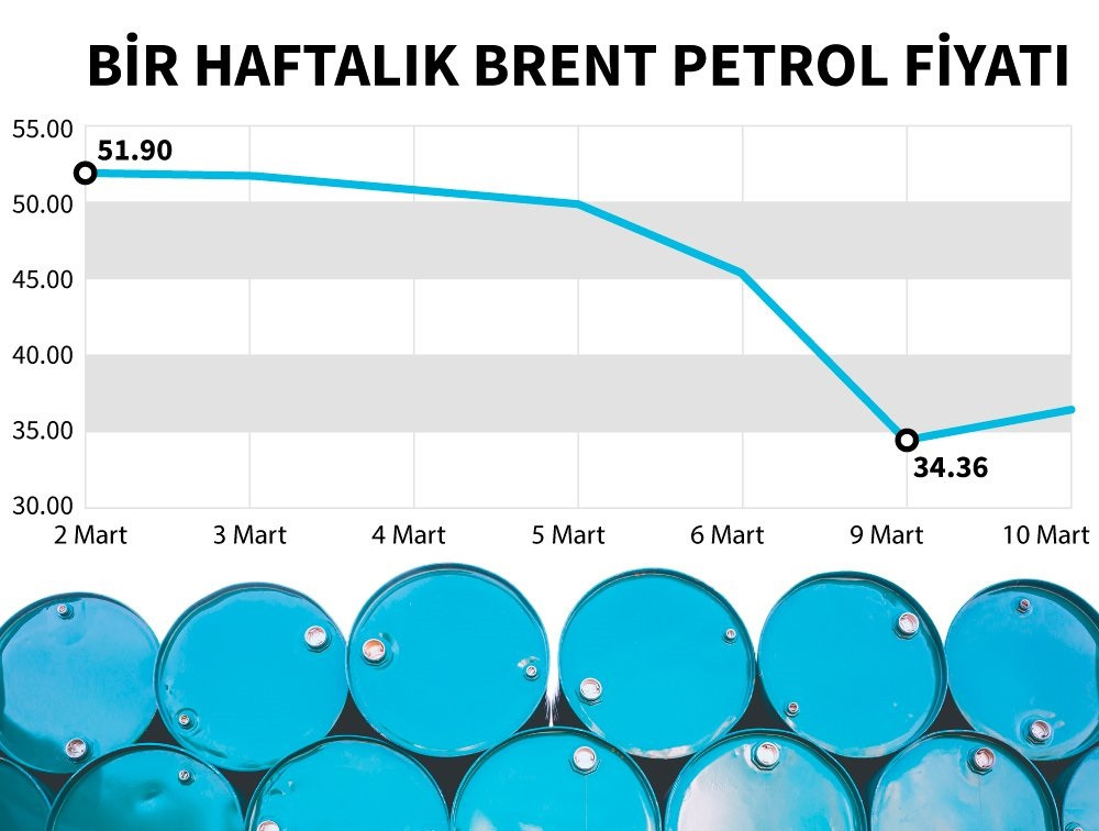 Erdoğan akaryakıt indirimini açıkladı - Resim: 1