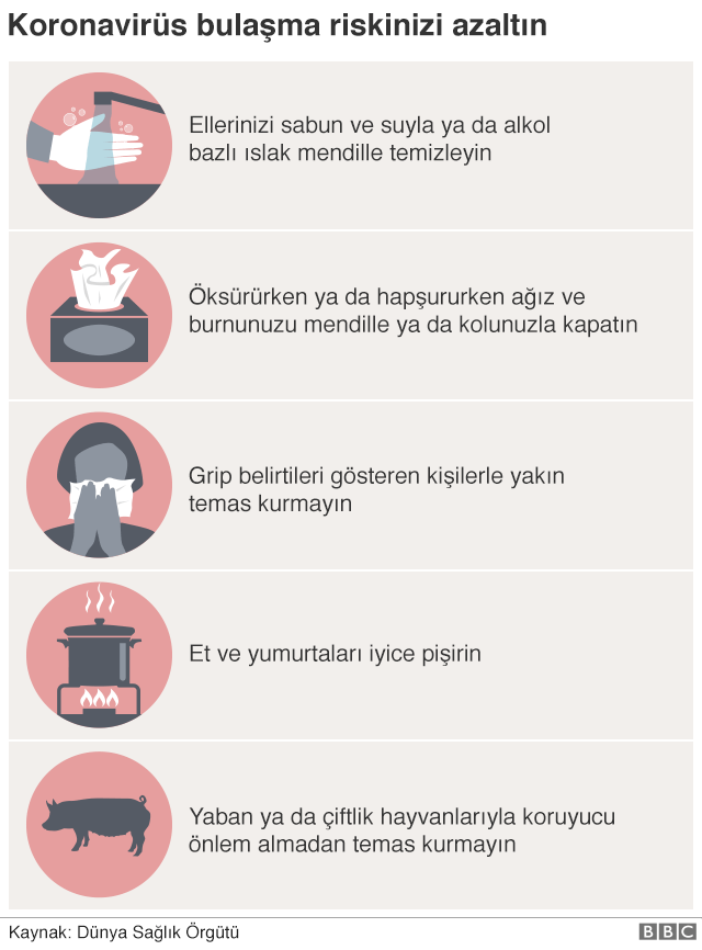Türkiye'de koronavirüs ile ilgili son durum ne, hangi önlemler alındı? - Resim: 1