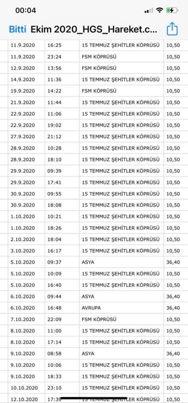Fatih Altaylı: Köprülere gizlice yüzde 100 zam yaptılar - Resim: 1