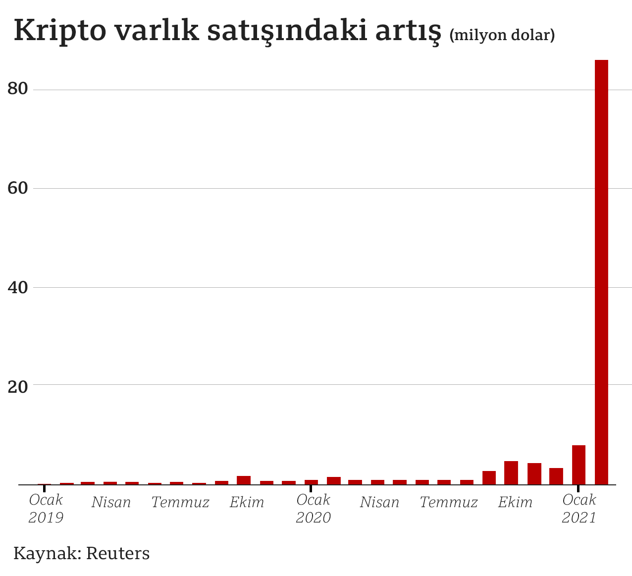 İnternetten İndirilebilen Bir Dijital Eser 70 Milyon Dolara Nasıl Satılıyor - Resim: 1