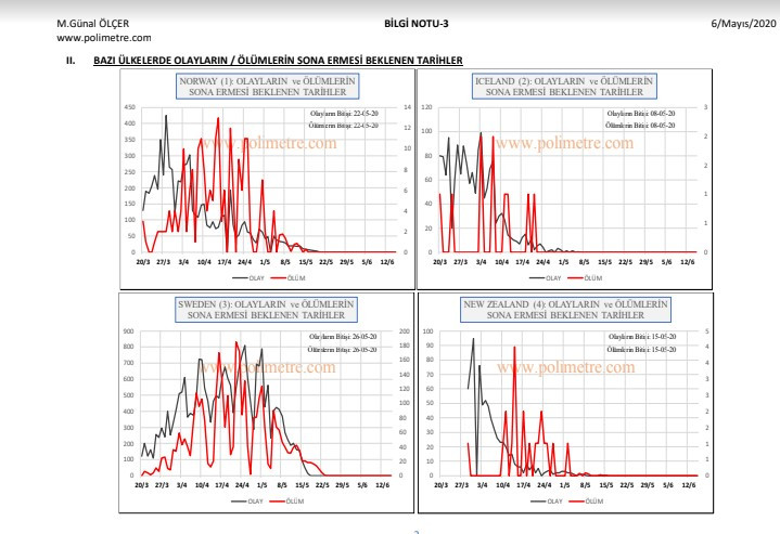 Eda Taşpınar'ın bitmeyen tatili - Resim: 1
