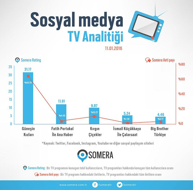 Ali ve Selin'in yakınlaşması sosyal medyayı salladı - Resim: 1