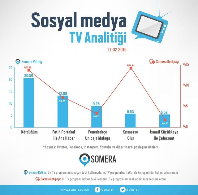 Defne ve Ömer yakınlaşması sosyal medyada olay oldu - Resim: 1