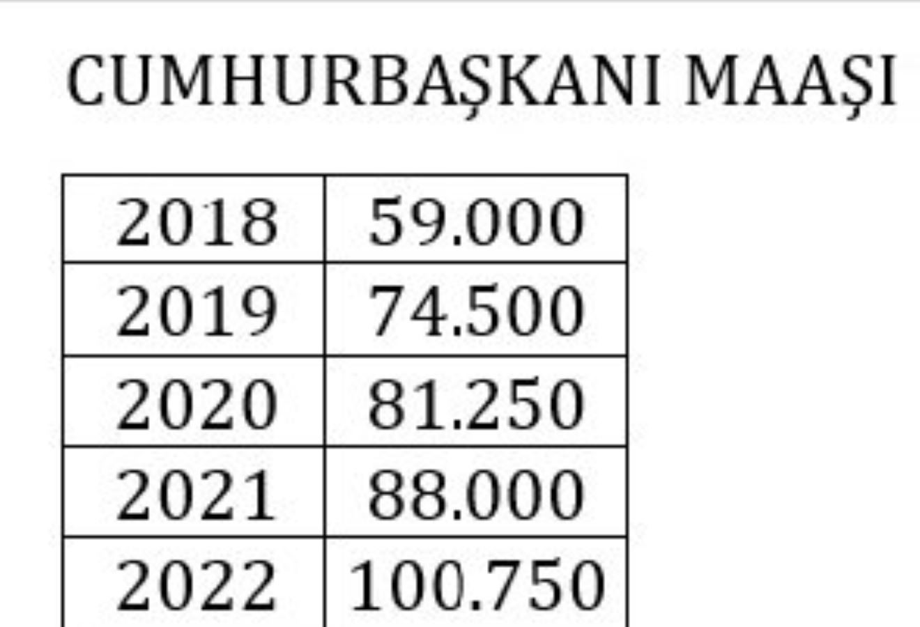 Erdoğan'dan Kendi Maaşına Rekor Zam - Resim: 1