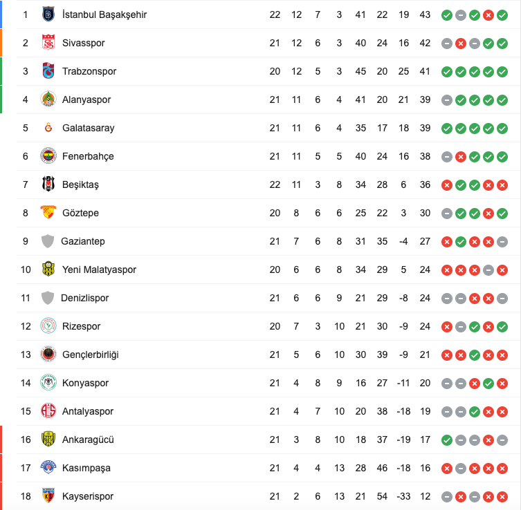 Başakşehir'den Beşiktaş'a 1-0'lık büyük darbe - Resim: 1
