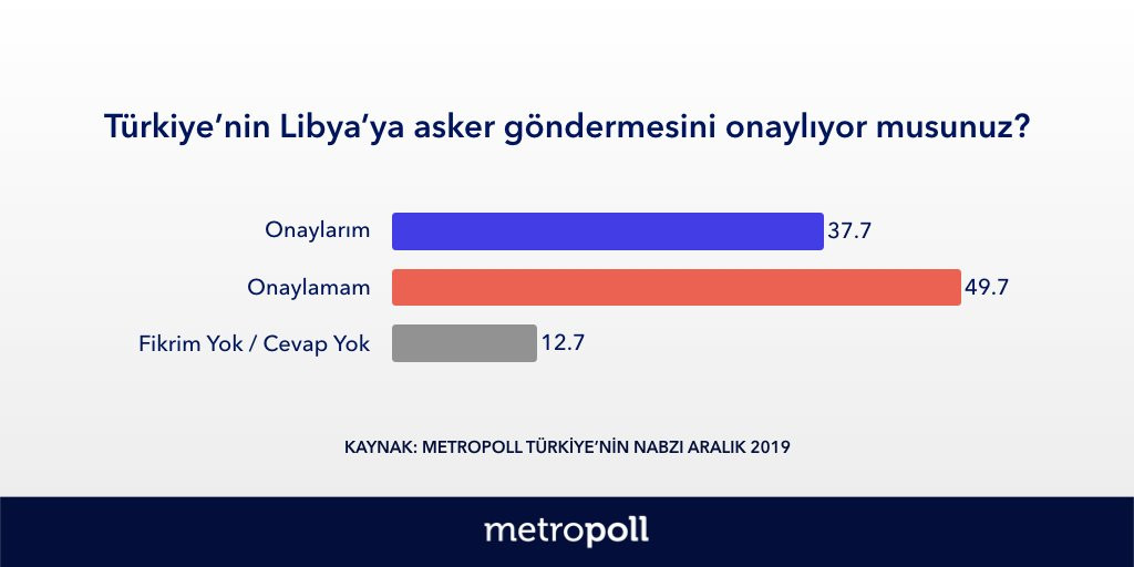 Metropoll Araştırma: Erdoğan'a görev onayı verenlerin sayısı düştü - Resim: 4