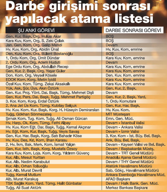 İşte FETÖ/PDY’ci darbecilerin hazırladığı TSK atama listesi! - Resim: 1