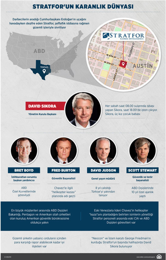 Gölge CIA Stratfor 15 Temmuz darbe gecesi neyin peşindeydi? - Resim: 1