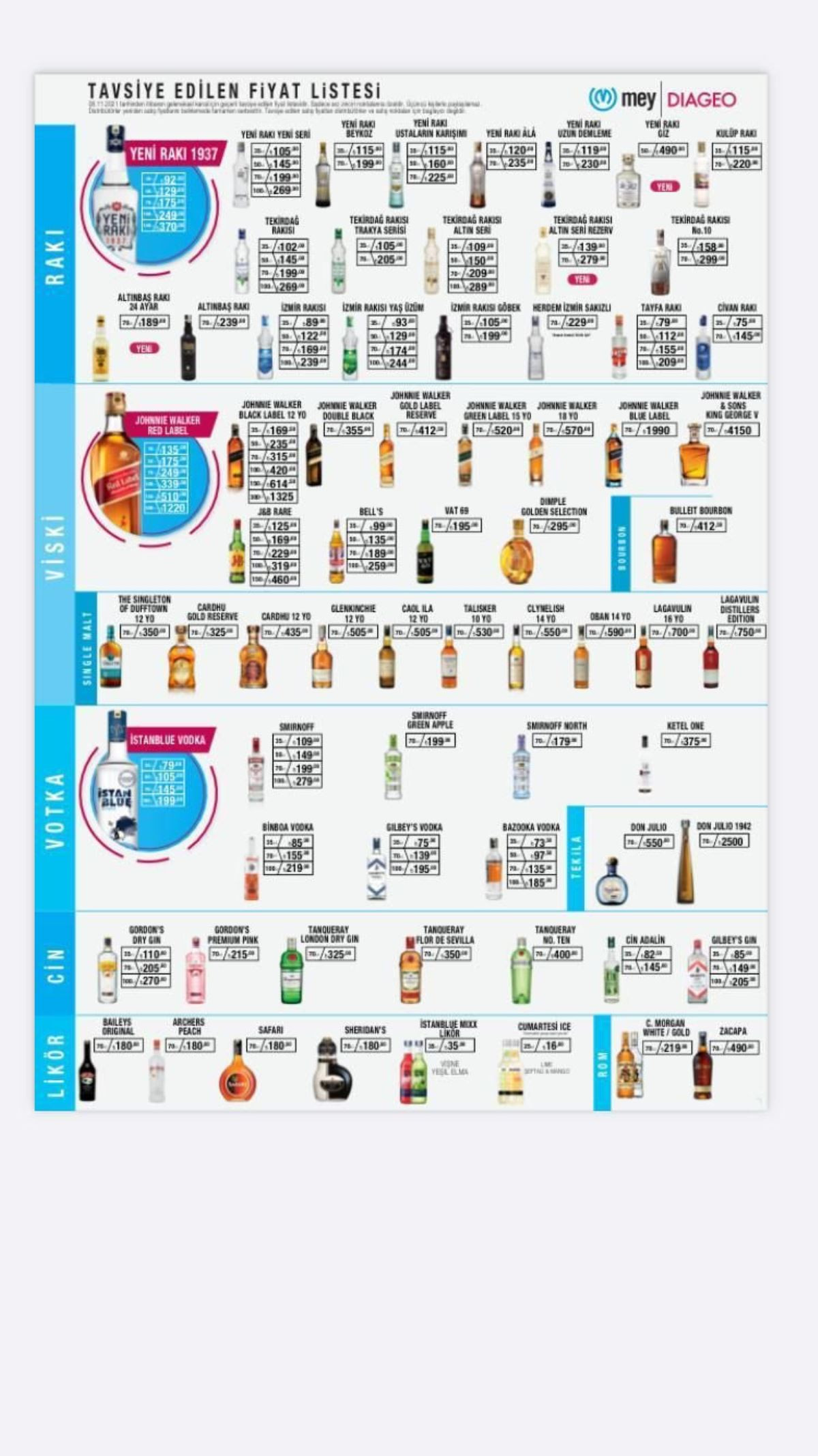 Rakı, Votka ve Viskiye Zam mı Geliyor? - Resim: 2