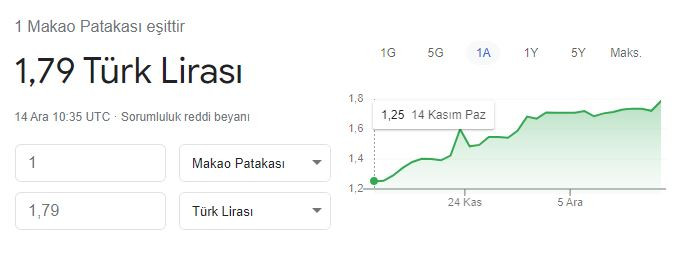 Türk Lirası Bunu da Gördü: 1 Makao Patakası 1,79 TL - Resim: 1
